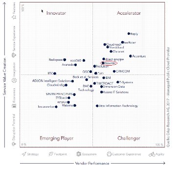 crispquadrant6_Managed_Public_Cloud_Provider (1).png