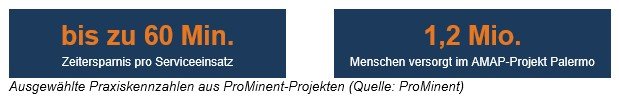 Grafik_Praxiskennzahlen.jpg