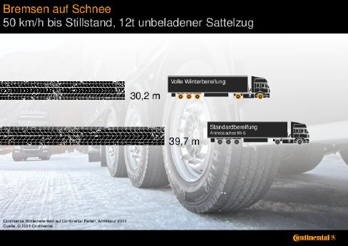 Continental_Infografik_BremsenSchnee_Lkw_2.pdf