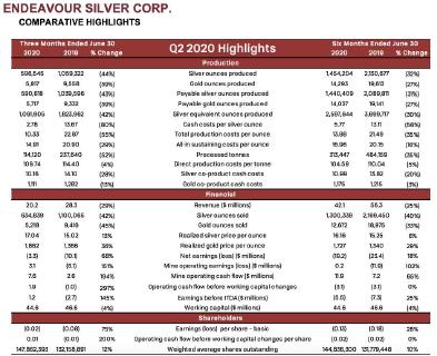 Quelle: Endeavour Silver