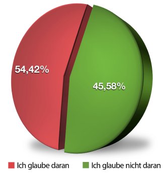 Kuchengrafik_Internetgefahren_3_Email.jpg