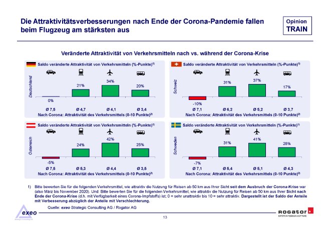 Studienbericht_Rogator_OpinionTRAIN2021_Bahnfernverkehr_Seite_14.png