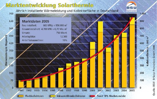 Solarthermie_2006_preview_01.jpg