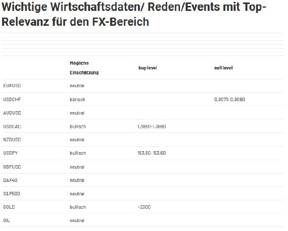 2024-05-06 09_47_39-Forex Levels am Morgen - JRC — Mozilla Firefox.png