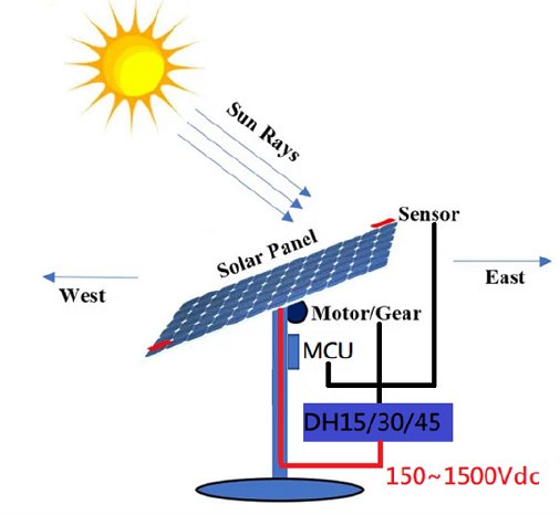 Abb. 2_Tracking-Systeme für Solarmodule.png