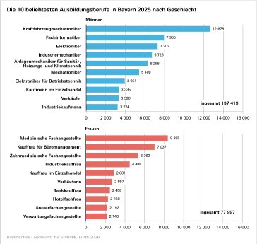 230_2026_45_b_auszubildende._graphik2.png