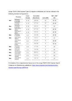 congatec-Coffee-Lake-H-Refresh-conga-TS370-ENG190717.pdf