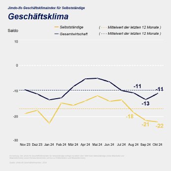 Geschaeftsklima.png