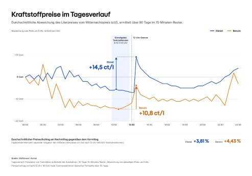 Infografik_Kraftstoffkosten (1).jpg