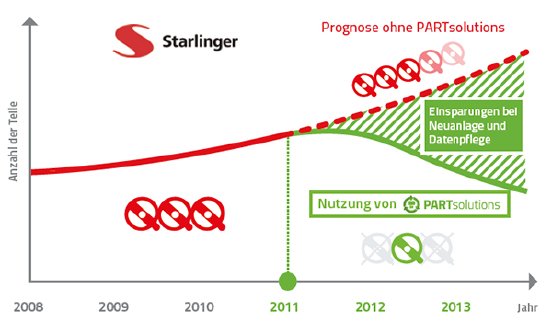 2016-08-25_1Mio-ersparnis-bei-starlinger.jpg