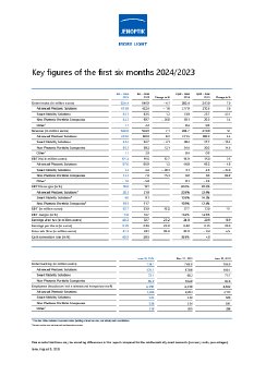 jenoptik-key-figures-2024-first-halfyear-en.pdf