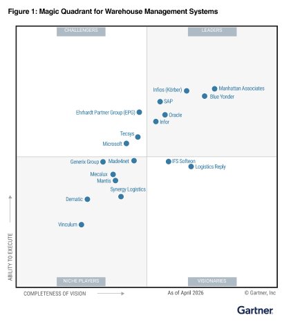 Gartner MQ 2026 Image.png