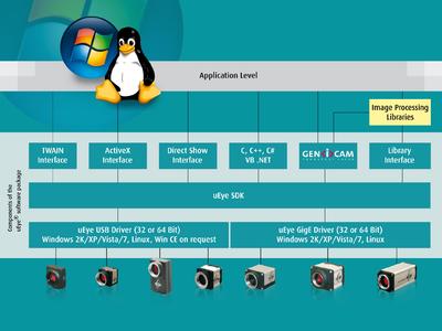 Drivers Ids Imaging Development