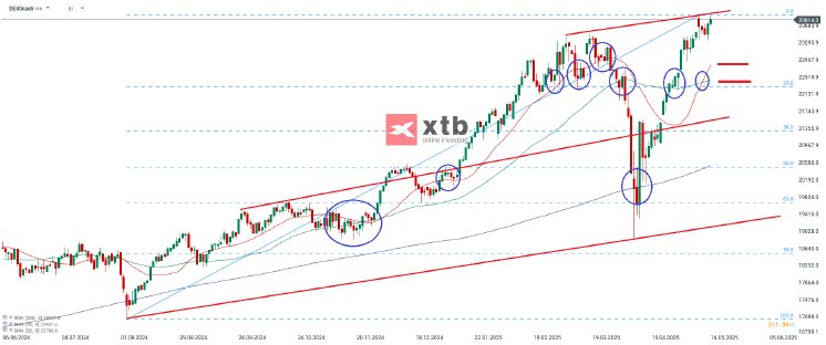 dax-d-17-05-2025-xtb.png