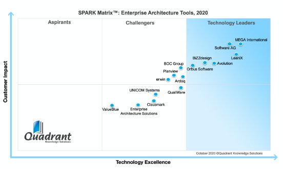 SPARK Matrix EA-Tools Report.png