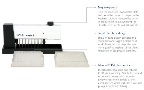 CAPPWASH PLATE WASHER