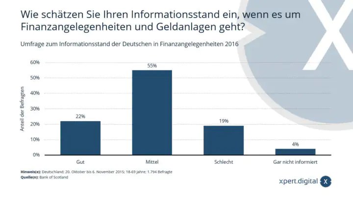 informationsstand-finanzangelegenheiten-deutschland-720x405.jpg.png