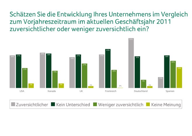 2011-02_Sage_Business-Index_Unternehmensentwicklung.jpg