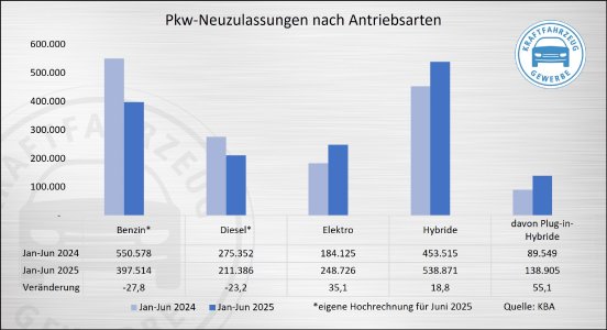 Pkw-Neuzulassungen n~z.Veränderungen.jpg