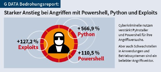 GDATA-Infografik-Bedrohungsreport-01-25-Text.jpg