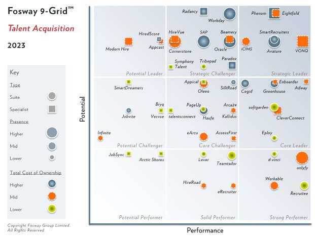 2023 Fosway 9-Grid - Talent Acquisition (1).jpg