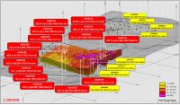 Abbildung 1 – der einige der jüngsten Diamantbohrlöcher sowie weitere bedeutende Bohrungen zeigt, die im Rahmen der aktuellen Bohrkampagne abgeschlossen wurden, dargestellt vor dem Hintergrund des aktuellen 3D-Modells der MRE. Die jüngsten Bohrlöcher sind mit roten Beschriftungen gekennzeichnet.