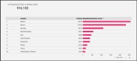Lifetime Registered Albanian Users on dua.com