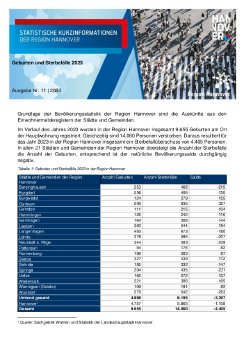 12.71.00-2023080921 - SKI 112024 Geburten und Sterbefälle.pdf