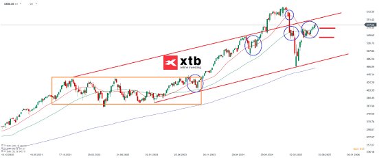 sxr8-w-25-07-2025-xtb.png