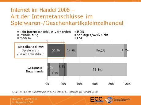 Spielwarenhandel_Internet im Handel 2008.jpg