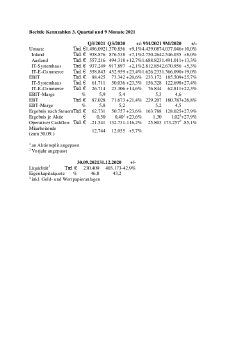 Bechtle Kennzahlen 3.pdf