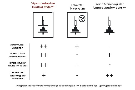 Adaptive_Heating_Comparison - DE.png