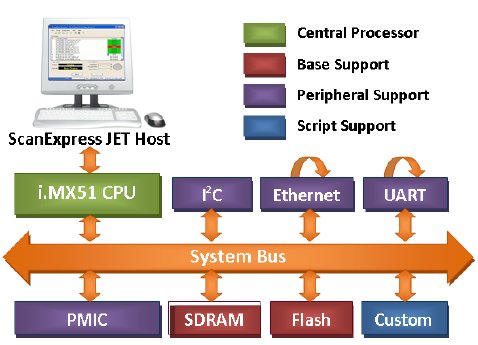 Freescale-iMX51.png