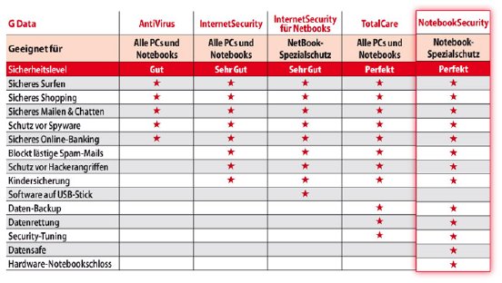 Tabelle_Features_NotebookSecurity2011.jpg