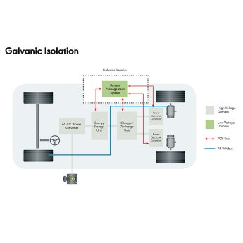 KDPOF-electric-vehicle-galvanic-isolation-screen.jpg