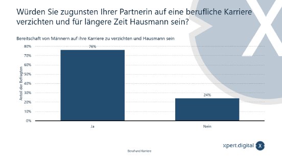 karriere-oder-haussmann2.png