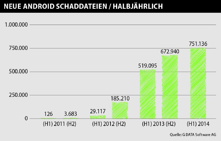 G DATA_Infographic Android Schaddateien.JPG