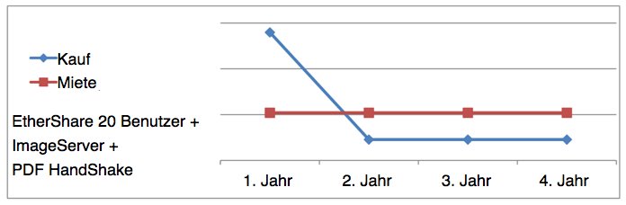 Abbildung_HELIOS_Softwaremietmodell.png