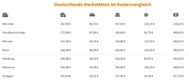 Reifen24_Werkstatt-Ranking.png