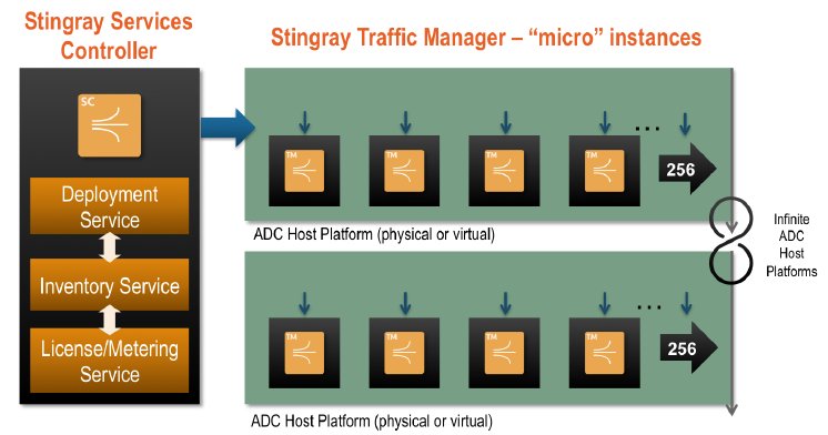 Riverbed Stingray Services Controller_image.png