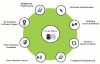 Dual Banking-Funktionen