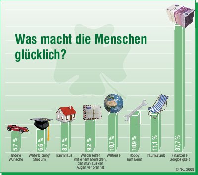 NKL_Infografik_1_0910.pdf