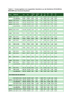 Tabelle 1.pdf