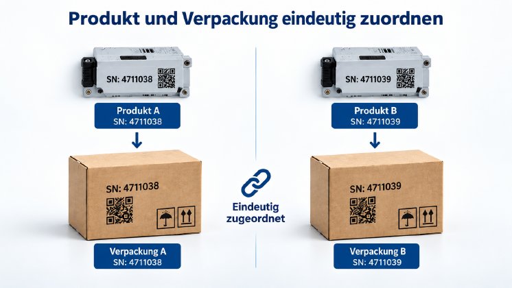 produkt-verpackung-eindeutig-zuordnen-scan-to-print.jpg