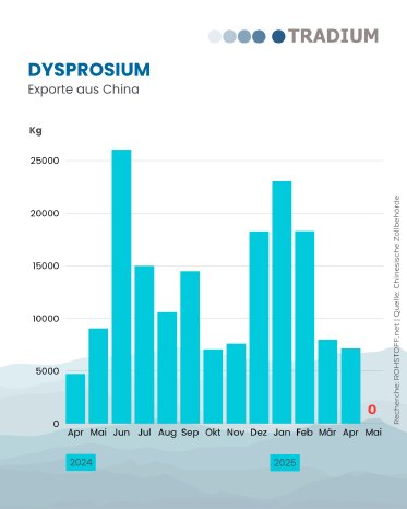 2025.06.24-exports-dysprosium-de.png