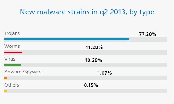 New Malware Q2-2013.JPG