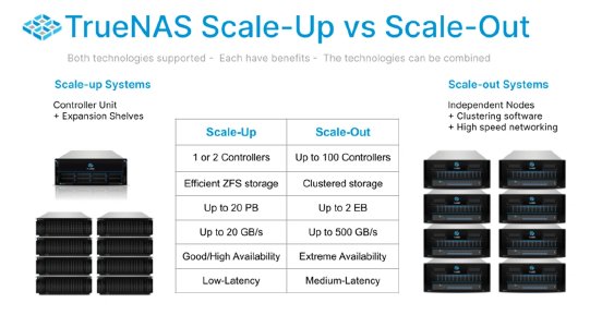 TrueNAS_SCALE-Scale-Up-vs-Scale-Out.webp