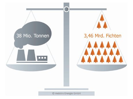 meistro_Grafik_CO2_Ersparnis_Mai_2013.jpg