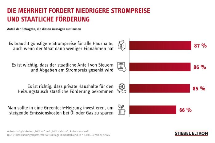 Stiebel_Trendmonitor%202025_Grafik2.jpg