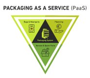 Greif-Velox PaaS® Infografik Bagging EN
